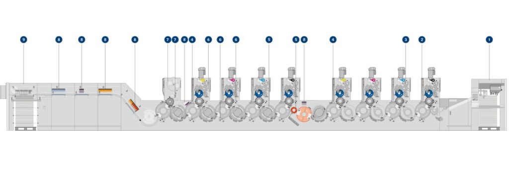 Heidelberg Speedmaster XL 106 - Overzicht